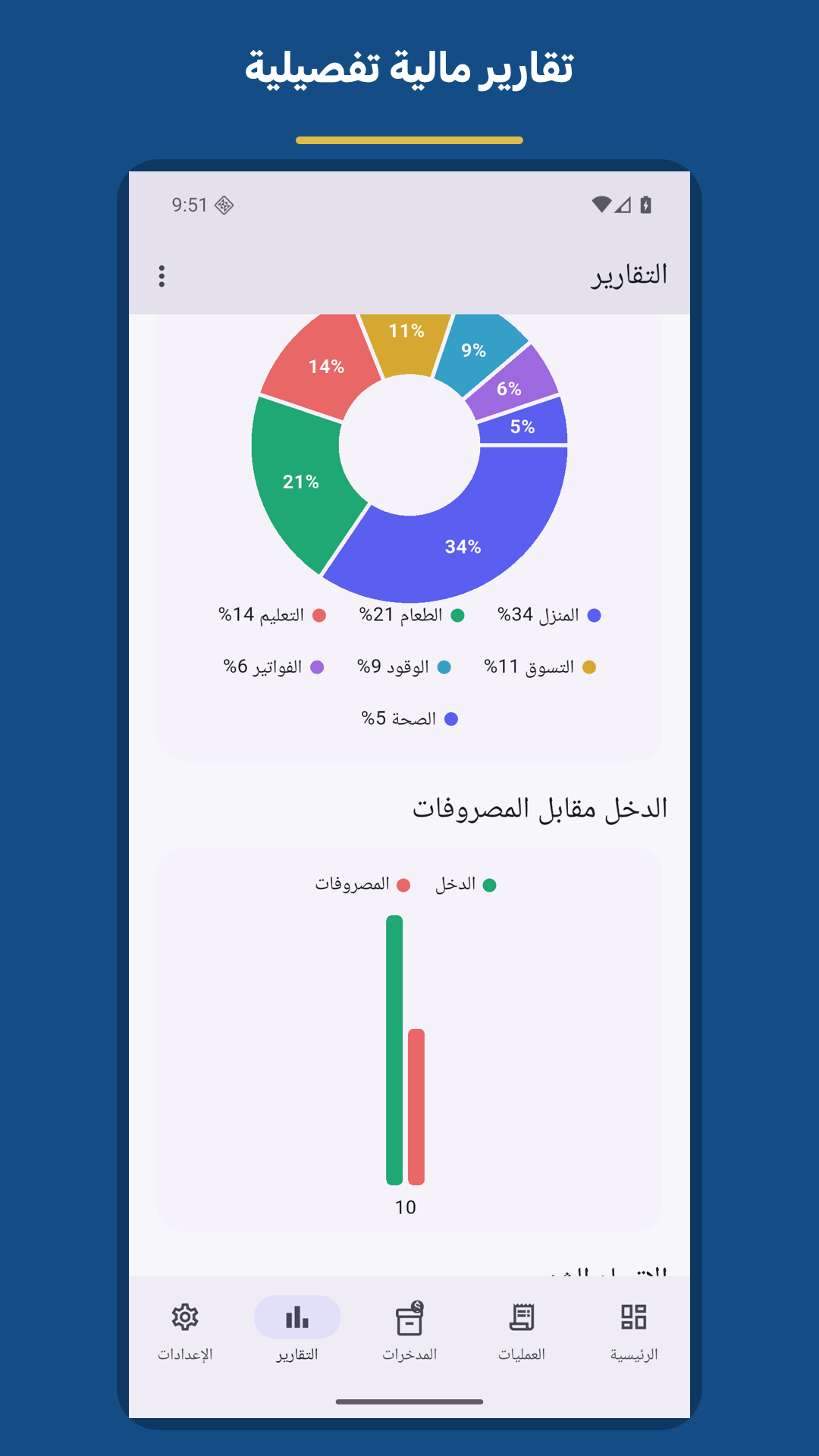 التقارير المالية في ميزانيتي